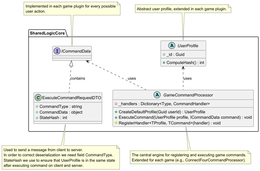 Class diagram