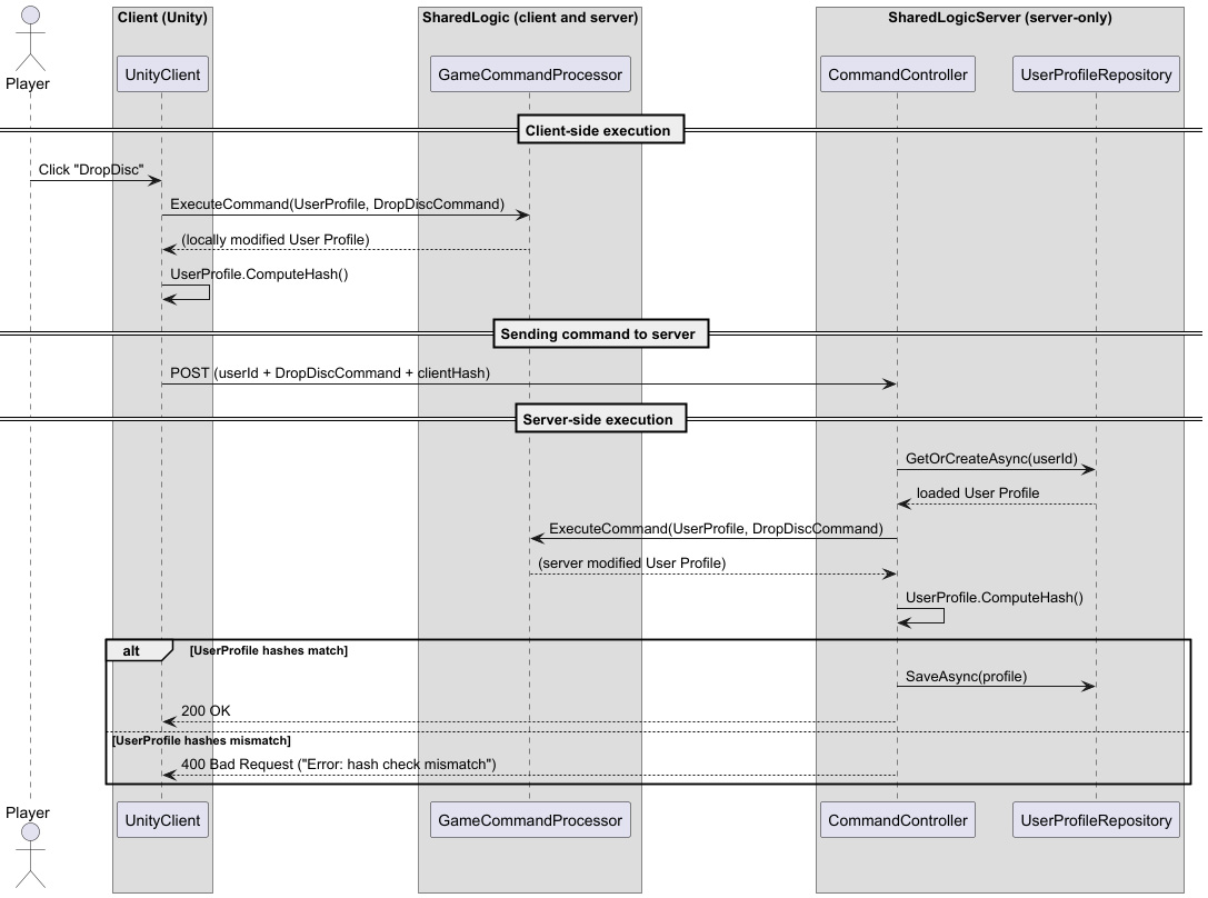 Class diagramm